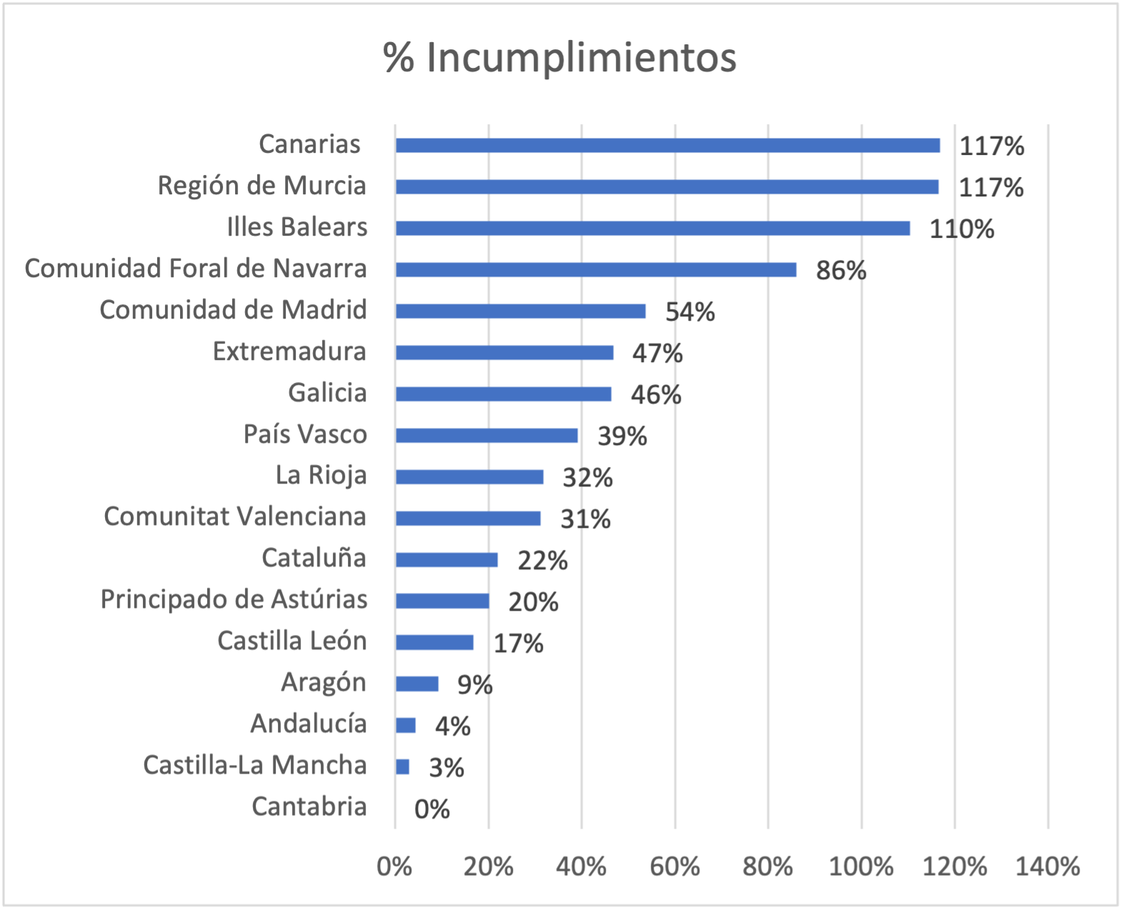 Incumplimientos carnicerias 2019 Porcentaje incumplimientos controles sanitarios en carnicerías