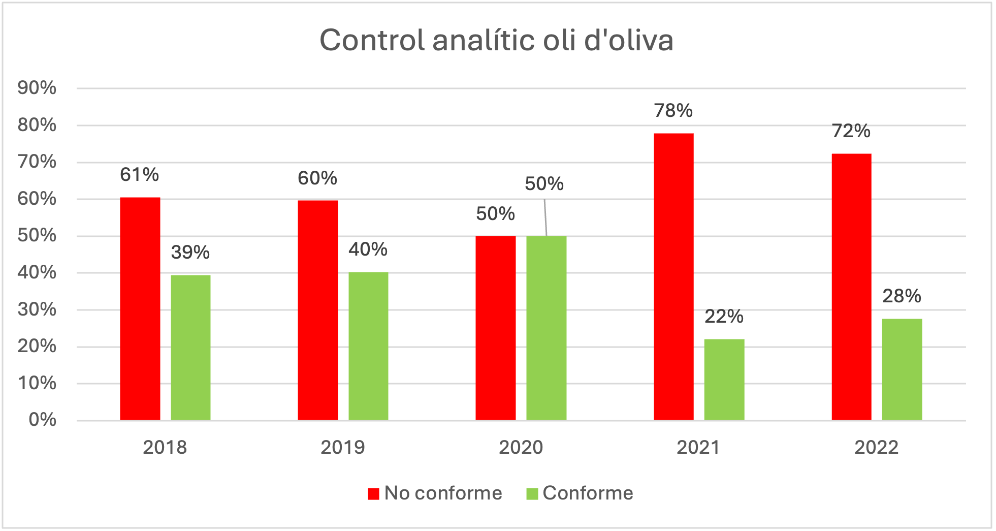 Control analític oli d'oliva Control analític oli d'oliva
